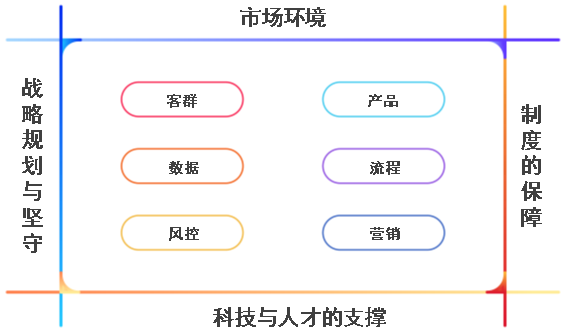 【楊燦】銀行小微業(yè)務精細化發(fā)展的六大要素-修訂-20220712.jpg